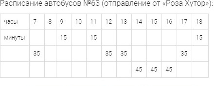 Расписание автобуса 9 красная поляна. Автобус 63 расписание. Расписание 63 маршрутки. Расписание автобуса 63 Тюмень Тараскуль.